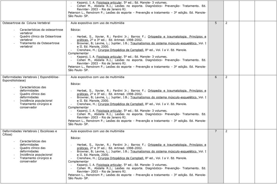 das deformidades - Incidência populacional Tratamento cirúrgico e conservador Deformidades Vertebrais ( Escolioses e Cifose) -