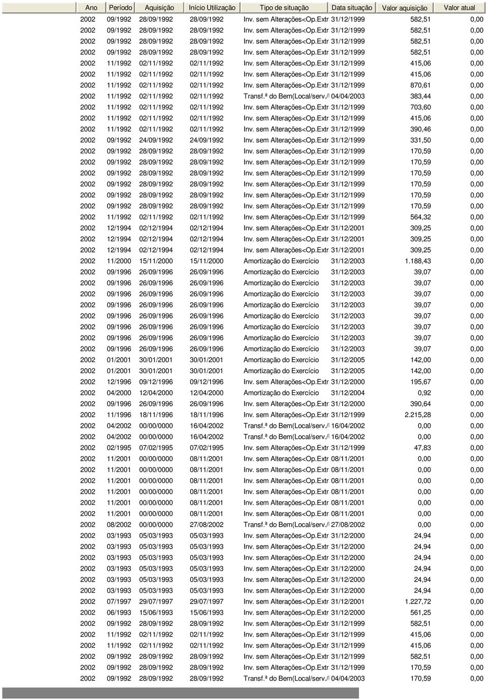 sem Alterações<Op.Extraord.> 31/12/1999 415,06 2002 11/1992 02/11/1992 02/11/1992 Inv. sem Alterações<Op.Extraord.> 31/12/1999 415,06 2002 11/1992 02/11/1992 02/11/1992 Inv. sem Alterações<Op.Extraord.> 31/12/1999 870,61 2002 11/1992 02/11/1992 02/11/1992 Transf.