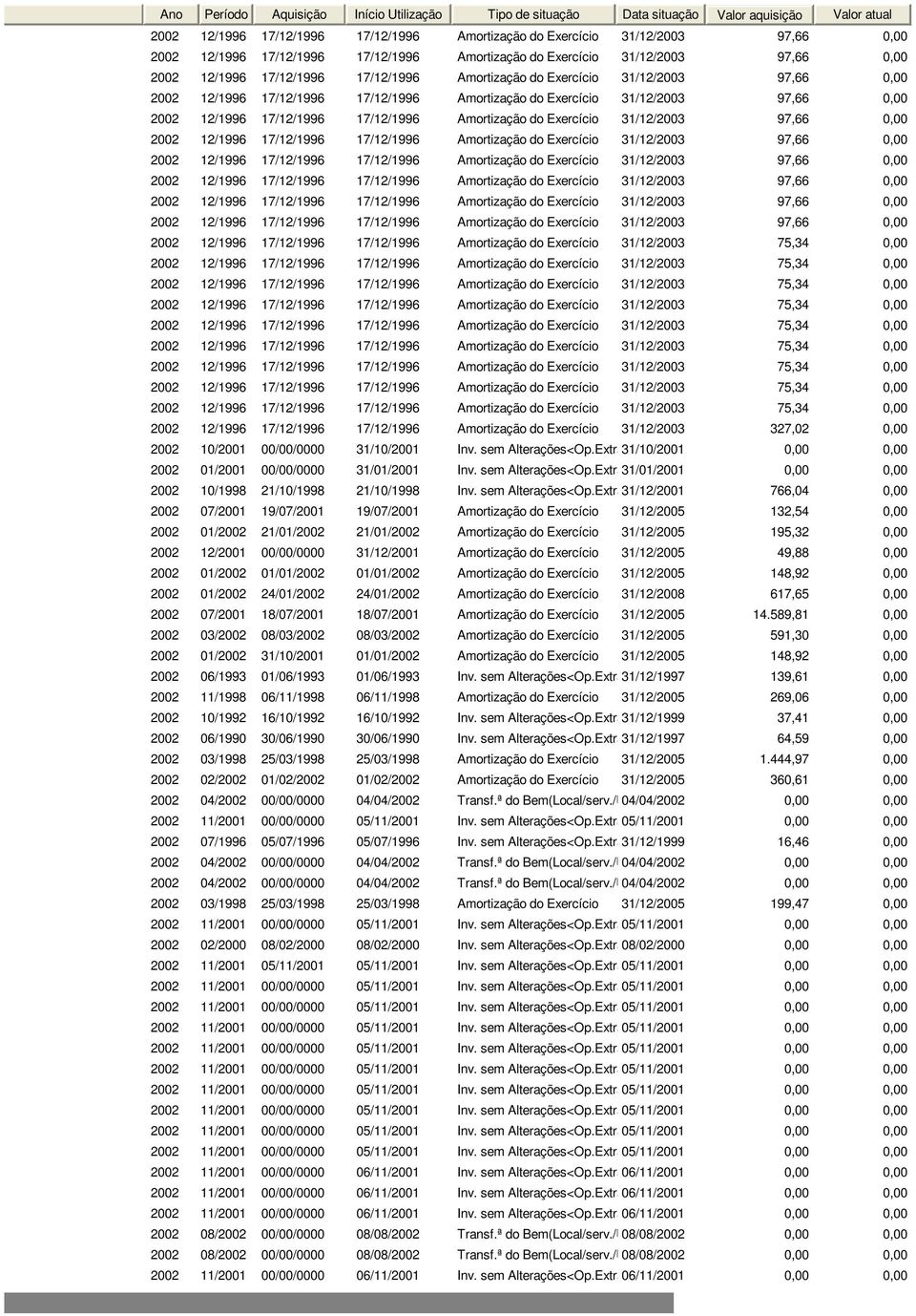 31/12/2003 97,66 2002 12/1996 17/12/1996  31/12/2003 97,66 2002 12/1996 17/12/1996  31/12/2003 97,66 2002 12/1996 17/12/1996 17/12/1996 Amortização do Exercício 31/12/2003 75,34 2002 12/1996