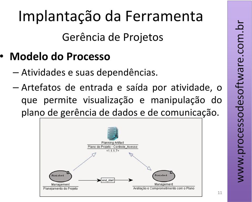 Artefatos de entrada e saída por atividade, o que permite