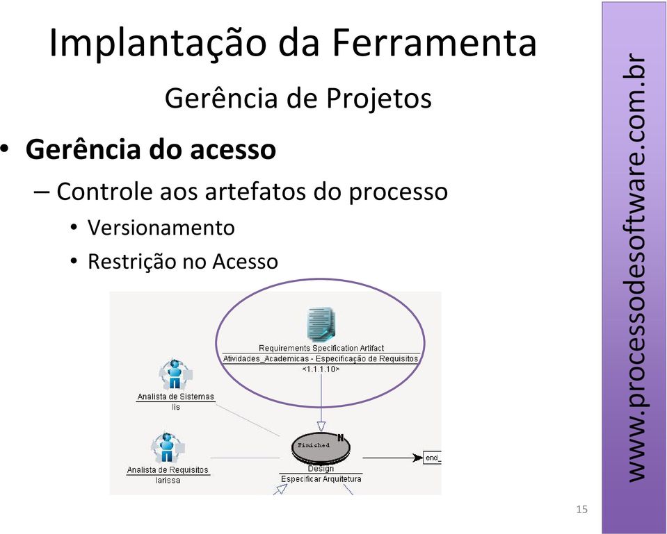 Controle aos artefatos do processo