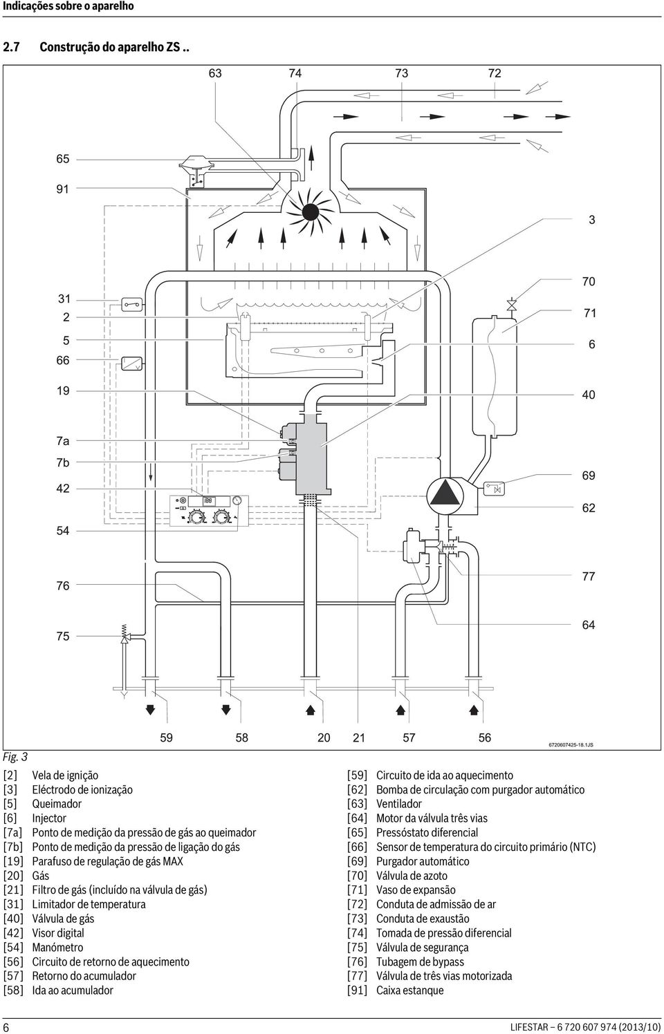 regulação de gás MAX [20] Gás [21] Filtro de gás (incluído na válvula de gás) [31] Limitador de temperatura [40] Válvula de gás [42] Visor digital [54] Manómetro [56] Circuito de retorno de