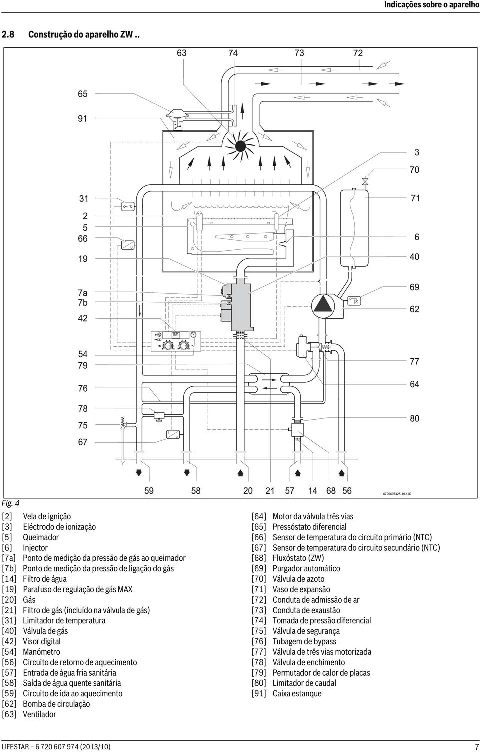 [19] Parafuso de regulação de gás MAX [20] Gás [21] Filtro de gás (incluído na válvula de gás) [31] Limitador de temperatura [40] Válvula de gás [42] Visor digital [54] Manómetro [56] Circuito de