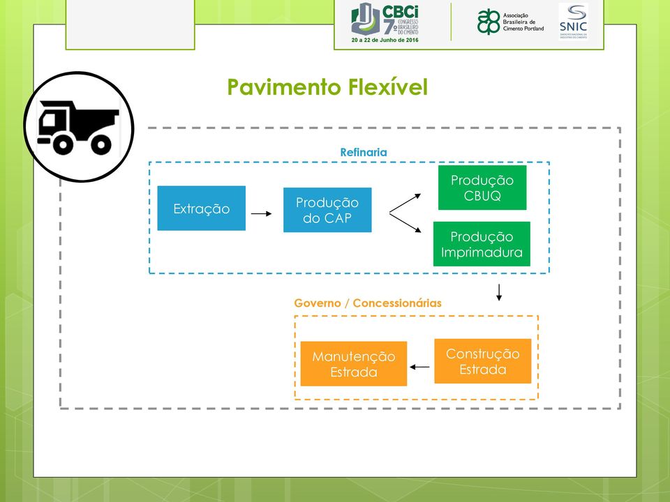 Produção Imprimadura Governo /