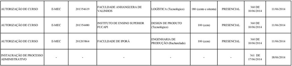 PRODUTO 100 (cem) AUTORIZAÇÃO DE E-MEC 201203864 FACULDADE DE IPORÁ ENGENHARIA DE