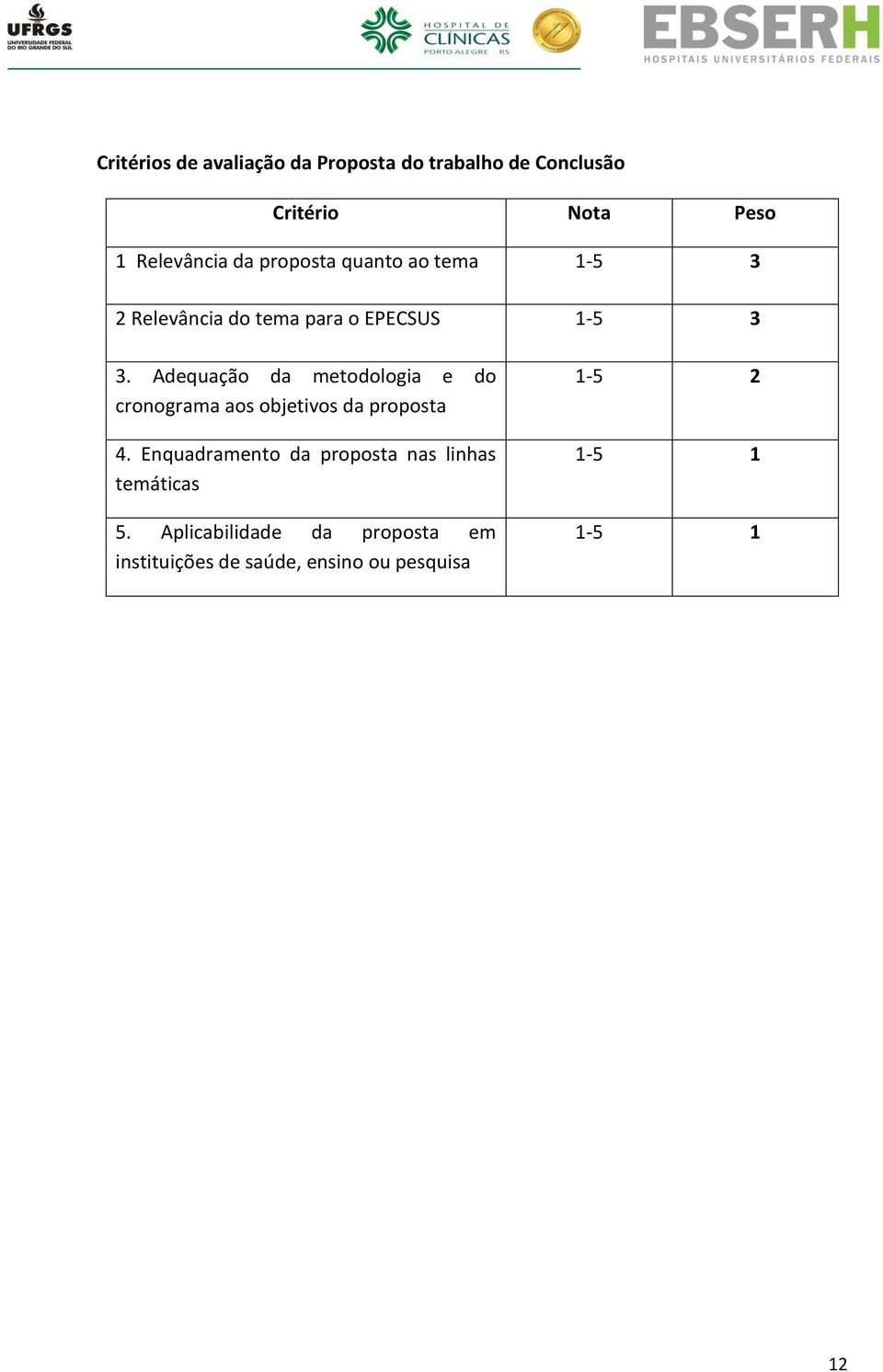 Adequação da metodologia e do cronograma aos objetivos da proposta 4.