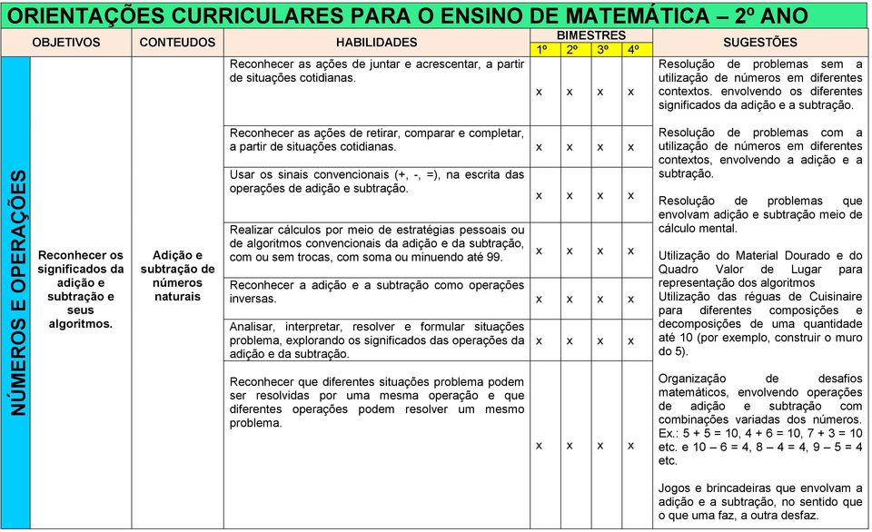 NÚMEROS E OPERAÇÕES Reconhecer os significados da adição e subtração e seus algoritmos.