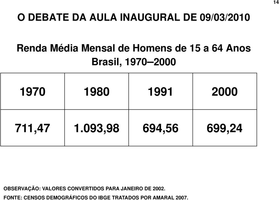 1.093,98 694,56 699,24 OBSERVAÇÃO: VALORES CONVERTIDOS PARA JANEIRO