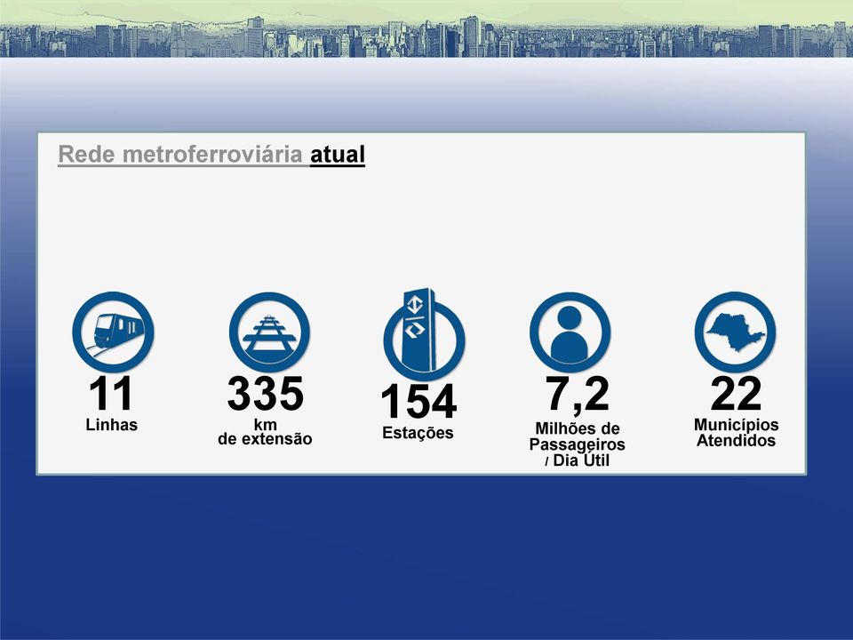 Estações 7,2 Milhões de