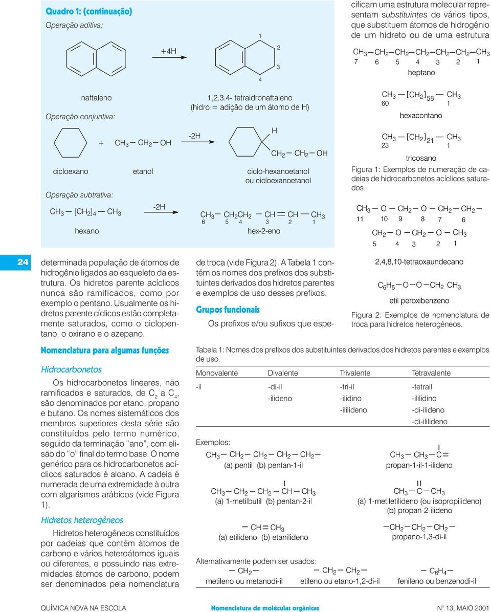 Os hidretos parente acíclicos nunca são ramificados, como por exemplo o pentano. Usualmente os hidretos parente cíclicos estão completamente saturados, como o ciclopentano, o oxirano e o azepano.