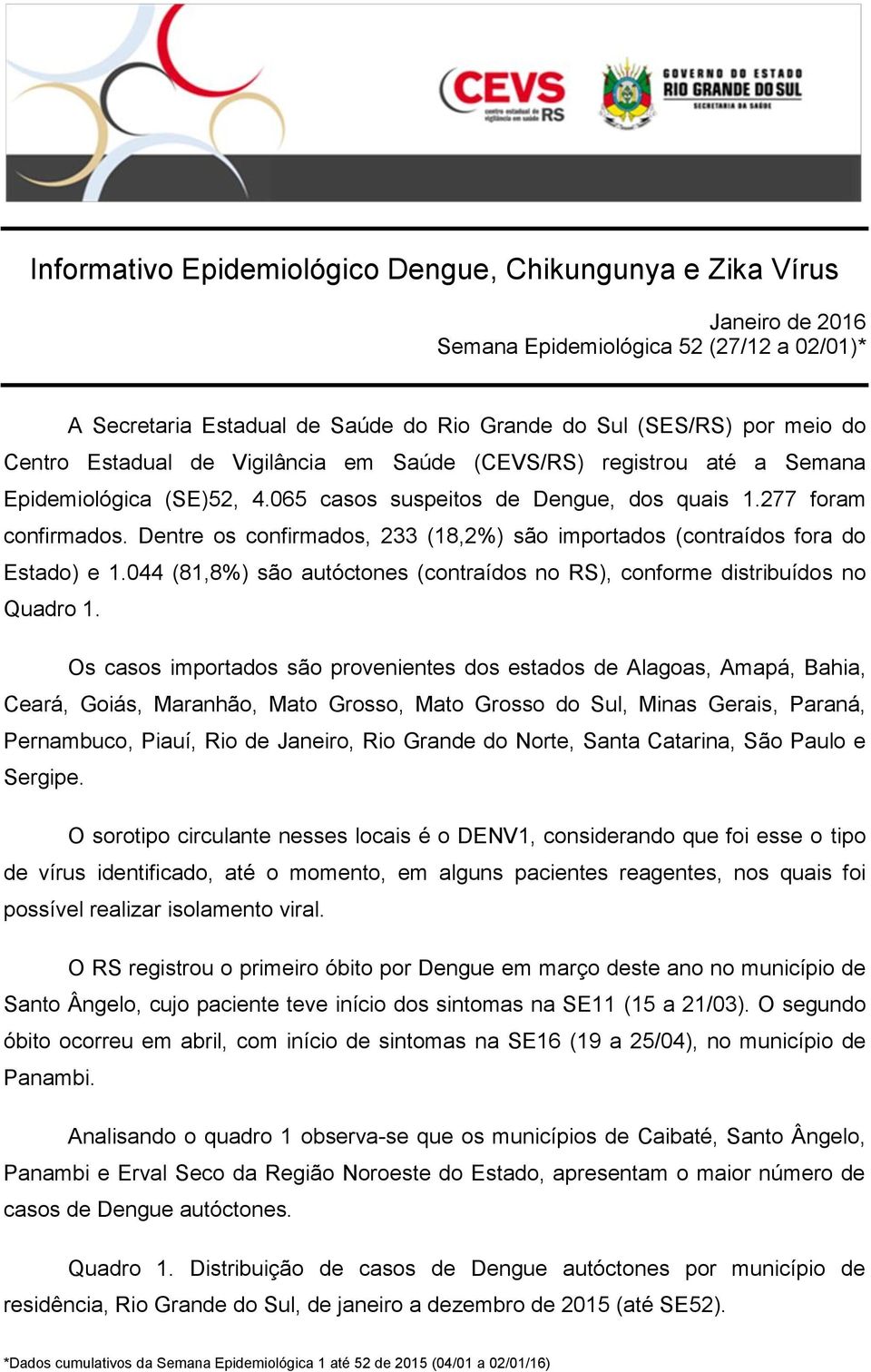 Dentre os confirmados, 233 (18,2%) são importados (contraídos fora do Estado) e 1.044 (81,8%) são autóctones (contraídos no RS), conforme distribuídos no Quadro 1.