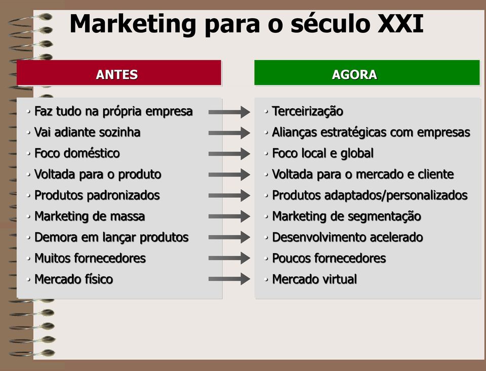 Terceirização Alianças estratégicas com empresas Foco local e global Voltada para o mercado e cliente