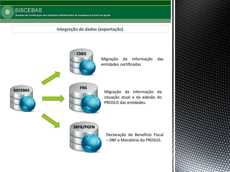 informação da situação atual e da adesão do PROSUS das