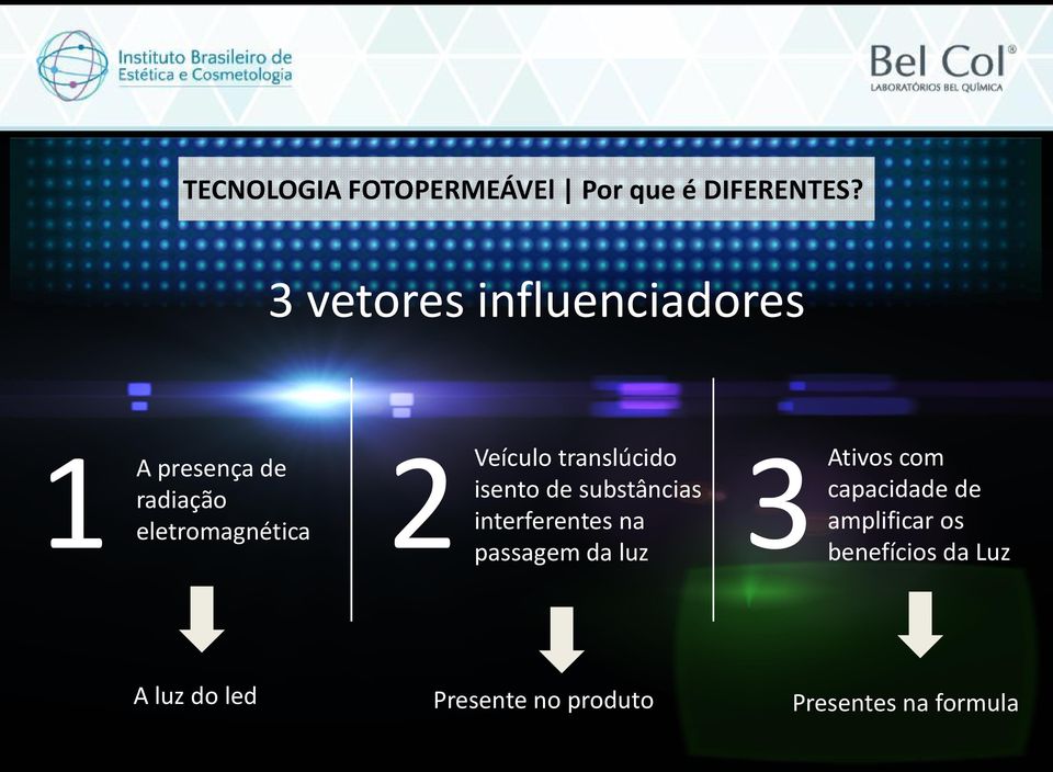 eletromagnética Veículo translúcido isento de substâncias interferentes na