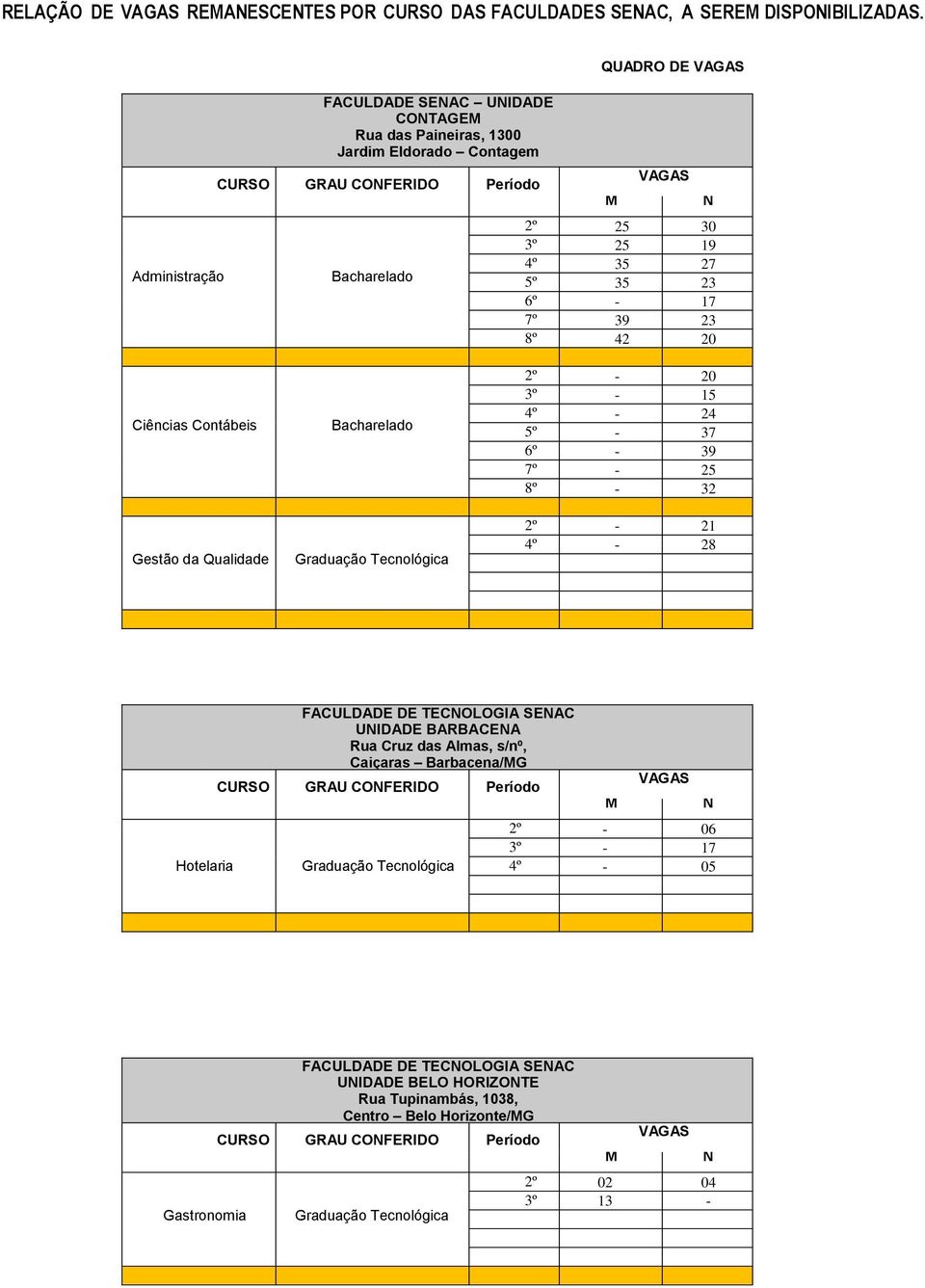 30 3º 25 19 4º 35 27 5º 35 23 6º - 17 7º 39 23 8º 42 20 PERIOD O 2º - 20 3º - 15 4º - 24 5º - 37 6º - 39 7º - 25 8º - 32 N Gestão da Qualidade Graduação Tecnológica 2º - 21 4º - 28 Hotelaria