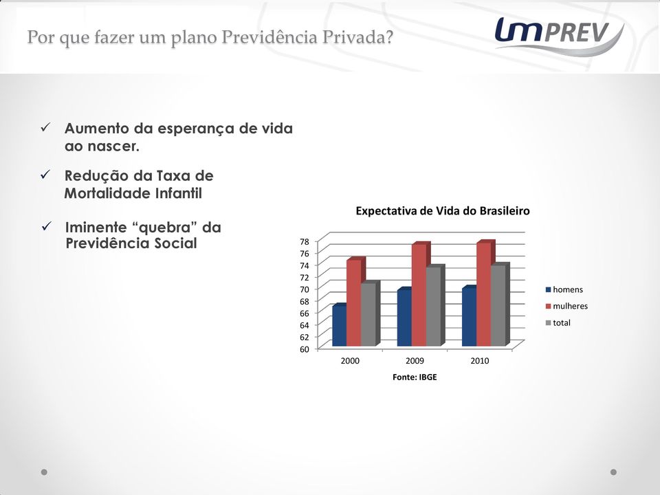 Redução da Taxa de Mortalidade Infantil Iminente quebra da