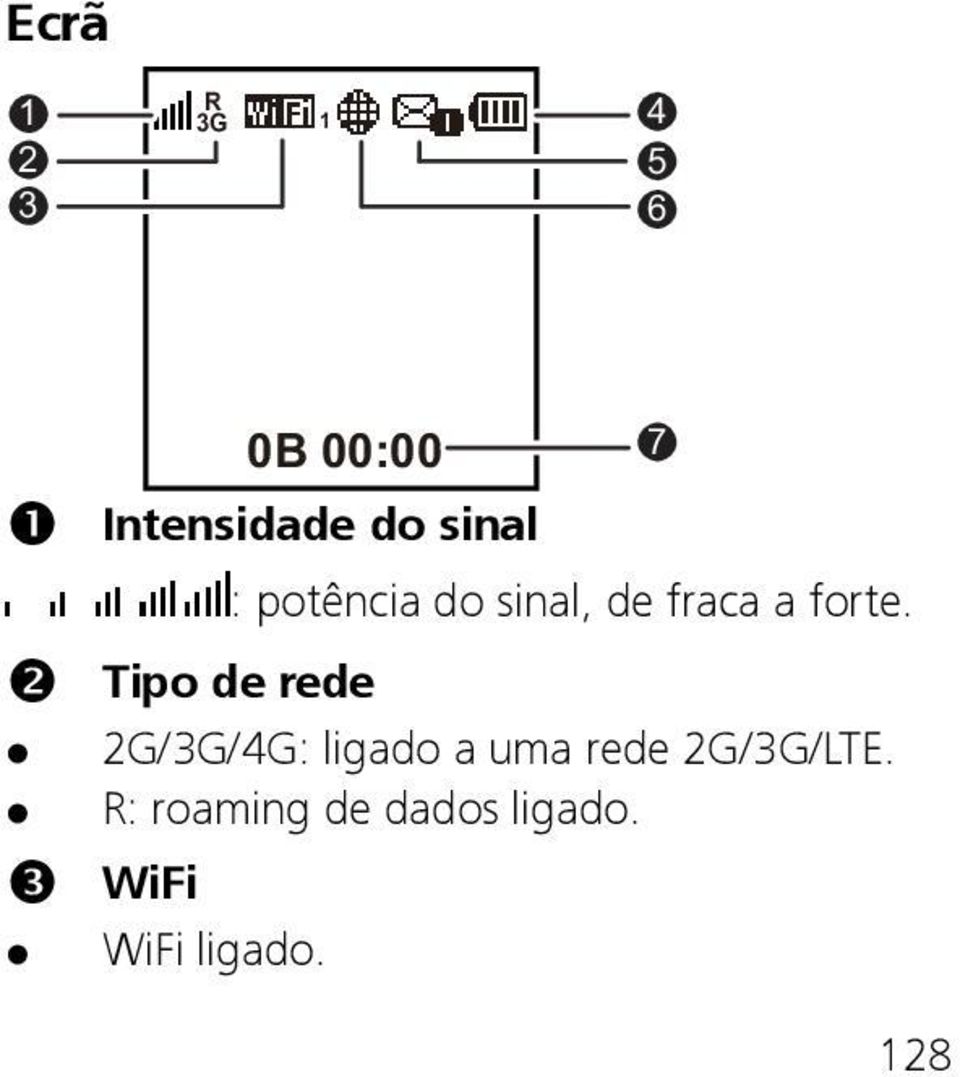 a forte. 2G/3G/4G: ligado a uma rede 2G/3G/LTE.