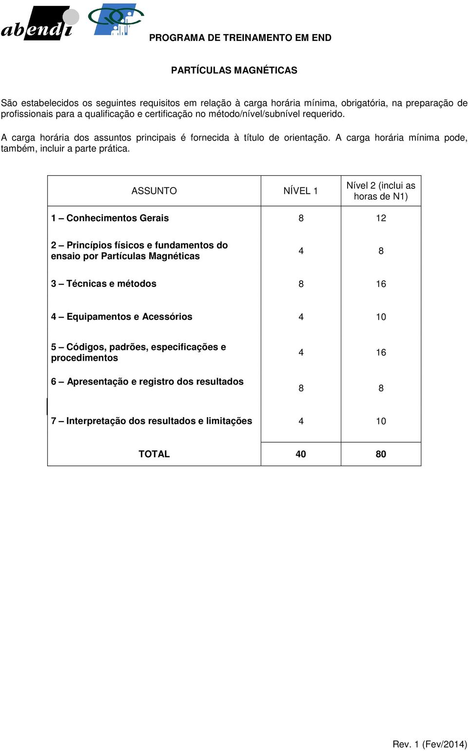 Acessórios 4 10 5 Códigos, padrões, especificações e procedimentos 6 Apresentação e