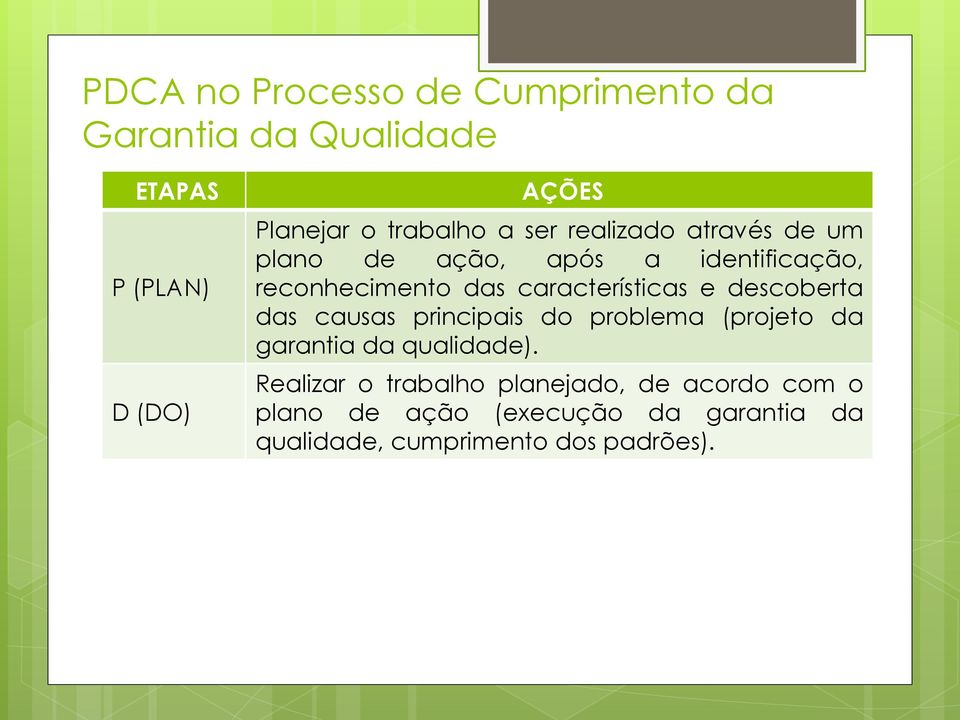 características e descoberta das causas principais do problema (projeto da garantia da qualidade).