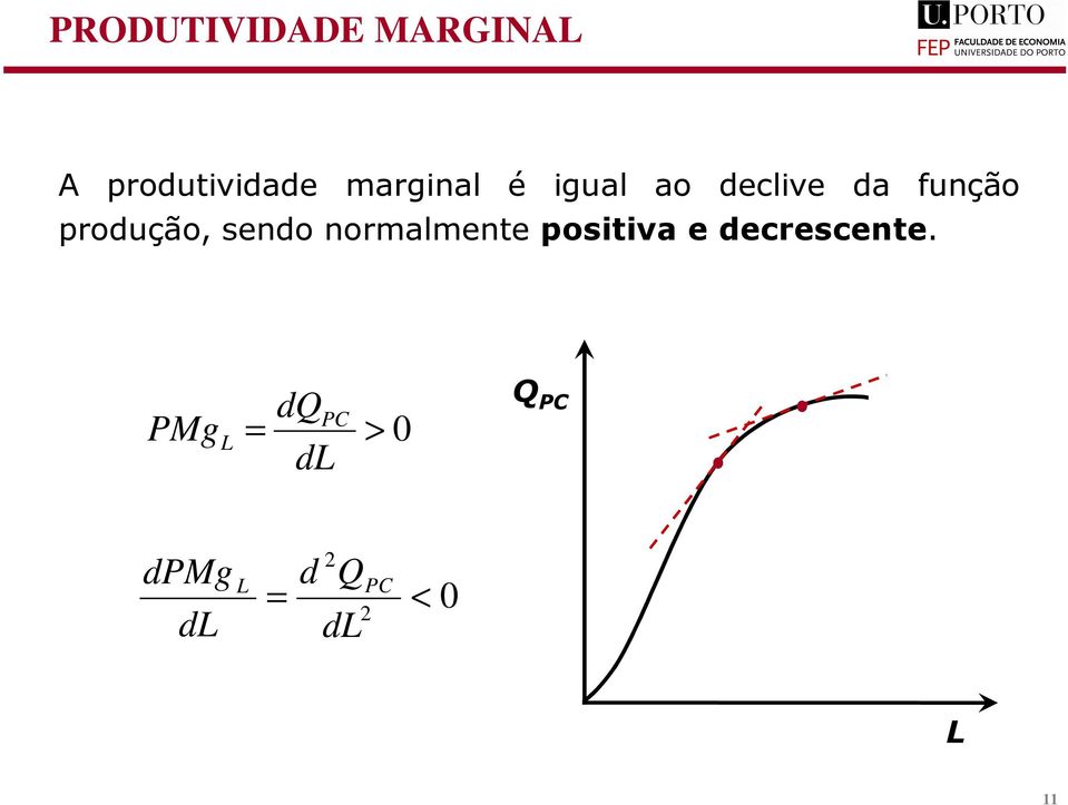 produção, sendo normalmente positiva e