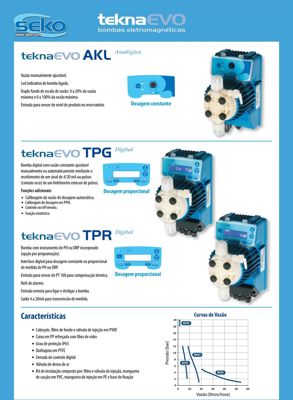 Dosagem constante TPG Bomba digital com vazão constante ajustável manualmente ou automaticamente mediante o recebimento de um sinal de 4/20 ma ou pulsos (contato seco) de um hidrômetro emissor de