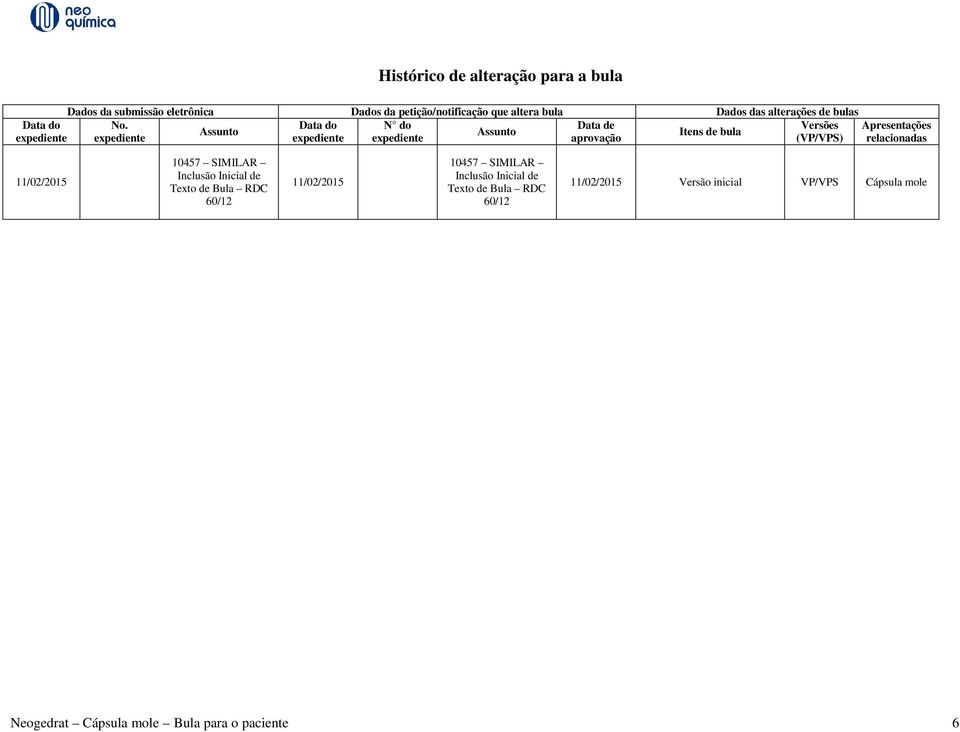 Data do N do Data de Versões Assunto Assunto Itens de bula expediente expediente expediente aprovação (VP/VPS) Apresentações