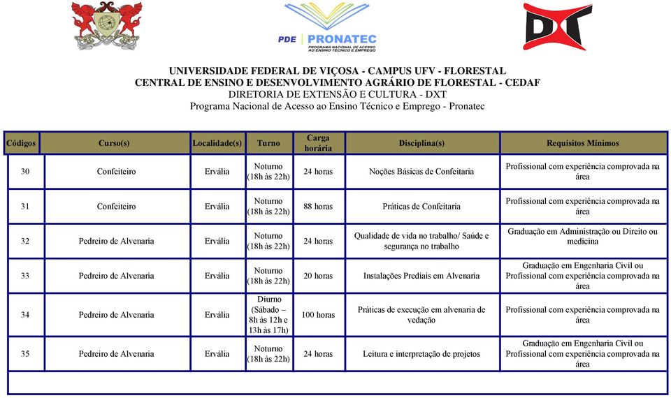 34 Pedreiro de Alvenaria Ervália 35 Pedreiro de Alvenaria Ervália (Sábado 8h às 12h e 13h às 17h) 20 horas Instalações Prediais em Alvenaria 100 horas