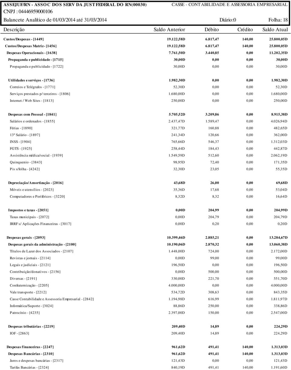 202,35D 3D 3D 3D 3D Utilidades e serviços - [1736] Correios e Telégrafos - [1771] Serviços prestados p/ terceiros - [1806] Internet / Web Sites - [1813] 1.982,30D 1.982,30D 52,30D 52,30D 1.68D 1.