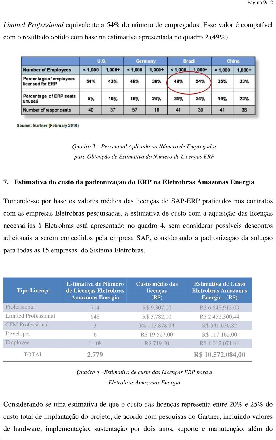 Estimativa do custo da padronização do ERP na Eletrobras Amazonas Energia Tomando-se por base os valores médios das licenças do SAP-ERP praticados nos contratos com as empresas Eletrobras