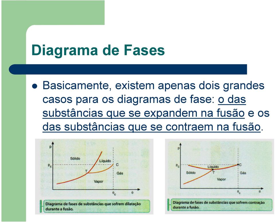 o das substâncias que se expandem na fusão e