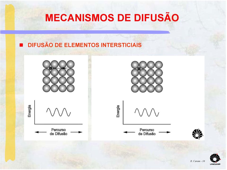 DE ELEMENTOS