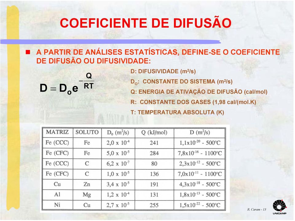 /s) D O : CONSTANTE DO SISTEMA (m 2 /s) Q: ENERGIA DE ATIVAÇÃO DE DIFUSÃO