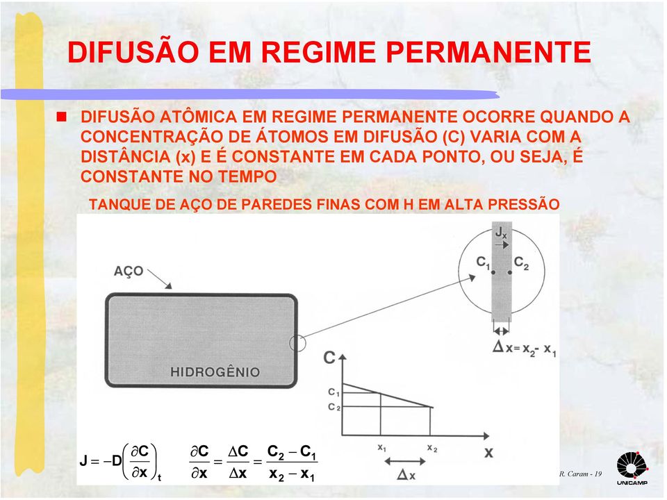 DISTÂNCIA (x) E É CONSTANTE EM CADA PONTO, OU SEJA, É CONSTANTE NO TEMPO