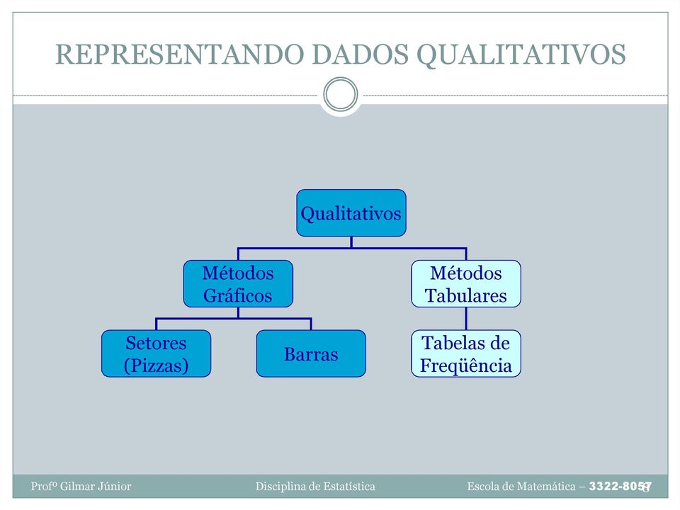 Métodos Gráficos Métodos