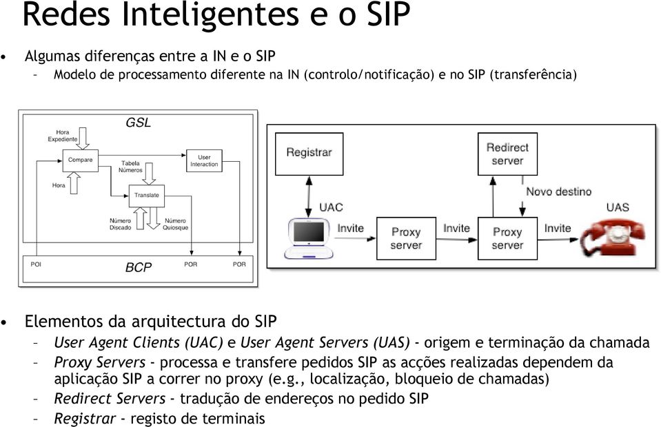 terminação da chamada Proxy Servers - processa e transfere pedidos SIP as acções realizadas dependem da aplicação SIP a correr