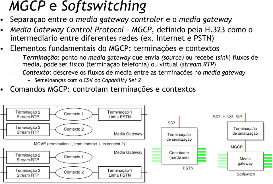 Internet e PSTN) Elementos fundamentais do MGCP: terminações e contextos Terminação: ponto no media gateway que envia (source) ou recebe (sink)