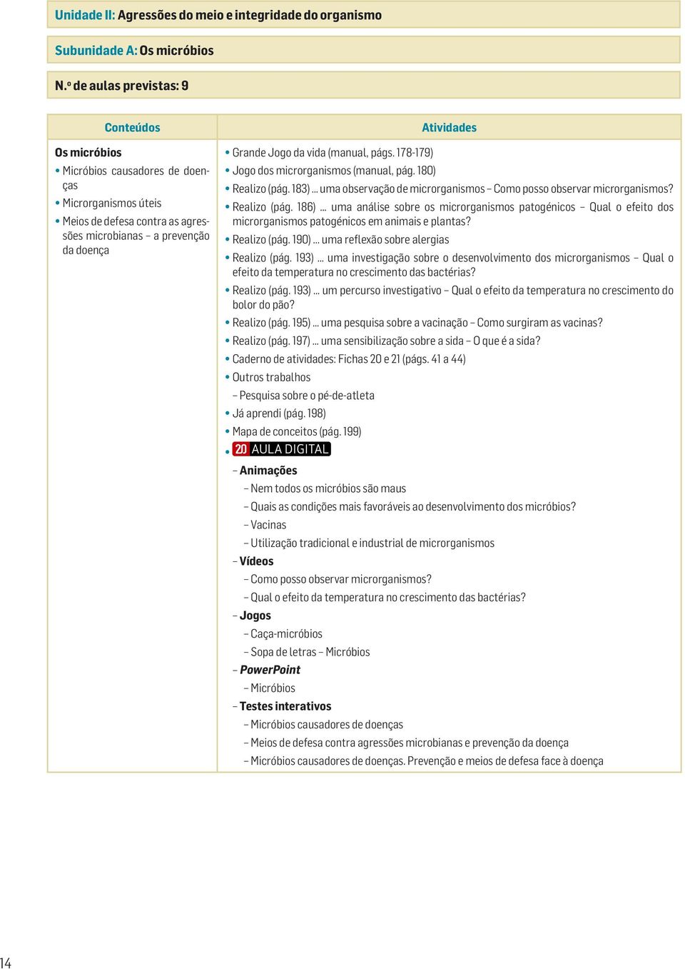 págs. 178-179) Jogo dos microrganismos (manual, pág. 180) Realizo (pág. 183) uma observação de microrganismos Como posso observar microrganismos? Realizo (pág. 186) uma análise sobre os microrganismos patogénicos Qual o efeito dos microrganismos patogénicos em animais e plantas?