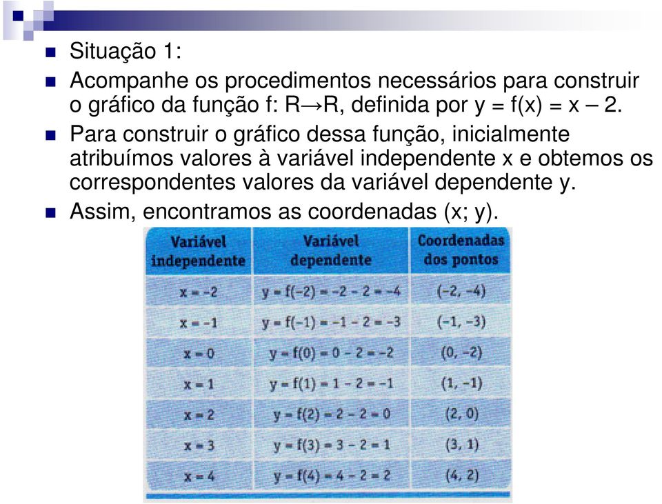 Para construir o gráfico dessa função, inicialmente atribuímos valores à