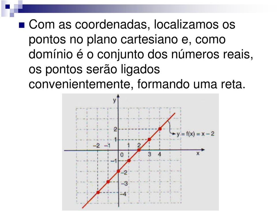 conjunto dos números reais, os pontos