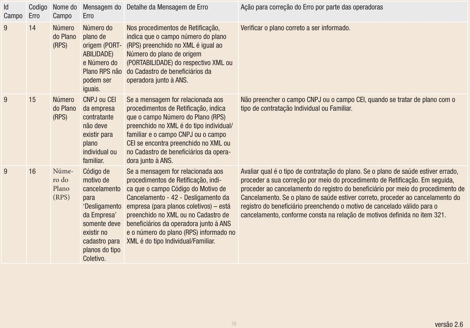 Código de motivo de cancelamento para Desligamento da Empresa somente deve existir no cadastro para planos do tipo Coletivo.