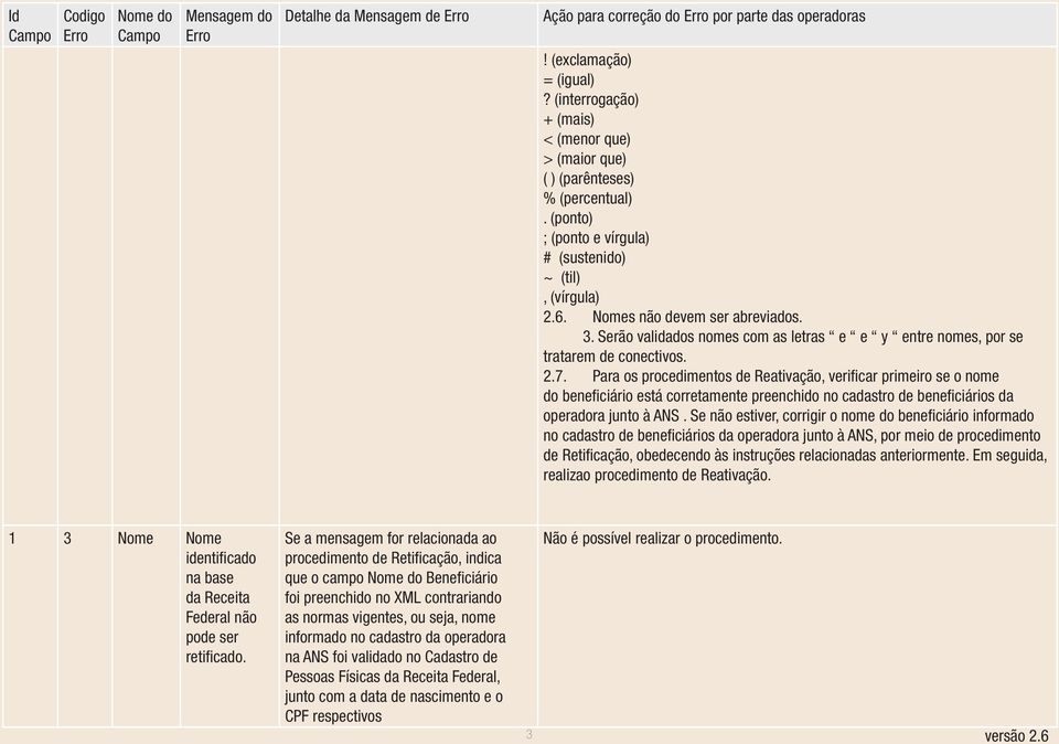 Para os procedimentos de Reativação, verificar primeiro se o nome do beneficiário está corretamente preenchido no cadastro de beneficiários da operadora junto à ANS.