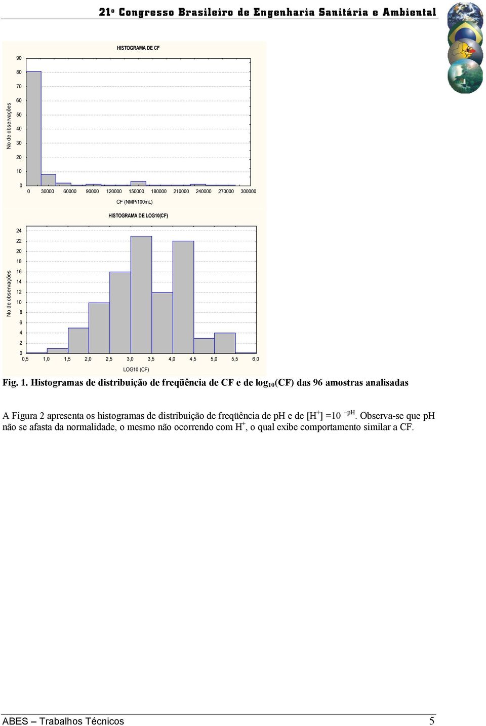 Histogramas de distribuição de freqüência de CF e de log (CF) das 96 amostras analisadas A Figura apresenta os