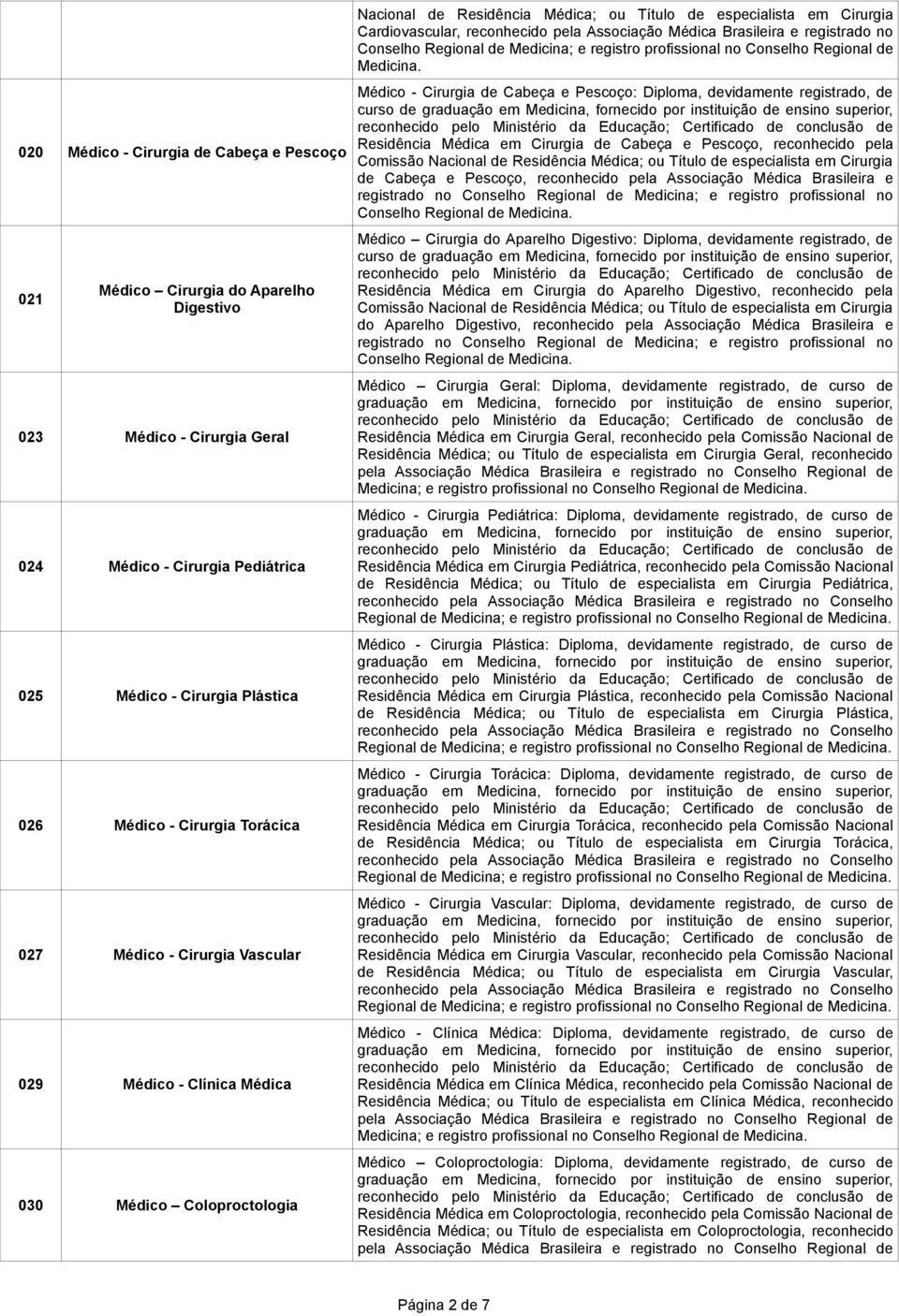 Associação Médica Brasileira e registrado no Médico - Cirurgia de Cabeça e Pescoço: Diploma, devidamente registrado, de curso de Residência Médica em Cirurgia de Cabeça e Pescoço, reconhecido pela