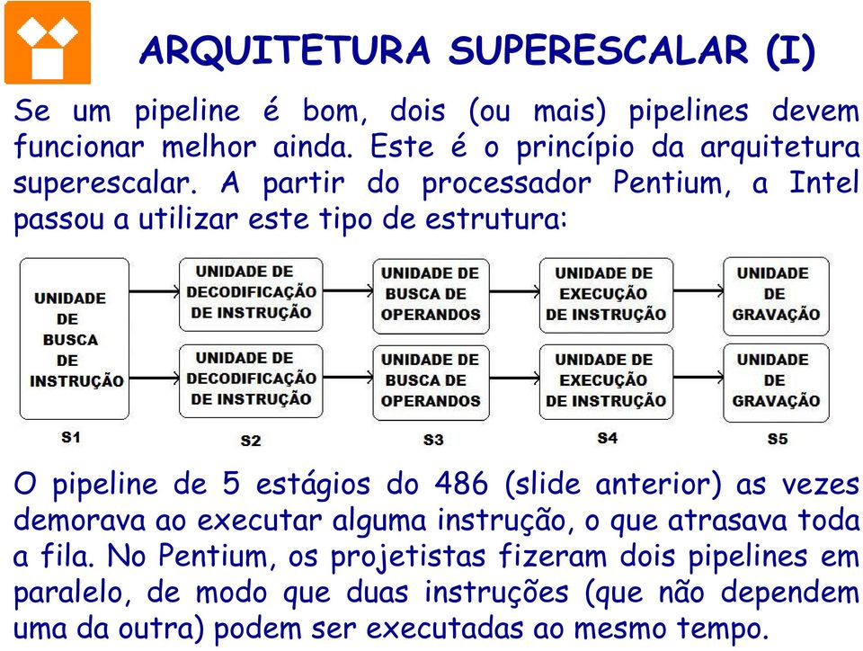 A partir do processador Pentium, a Intel passou a utilizar este tipo de estrutura: O pipeline de 5 estágios do 486 (slide
