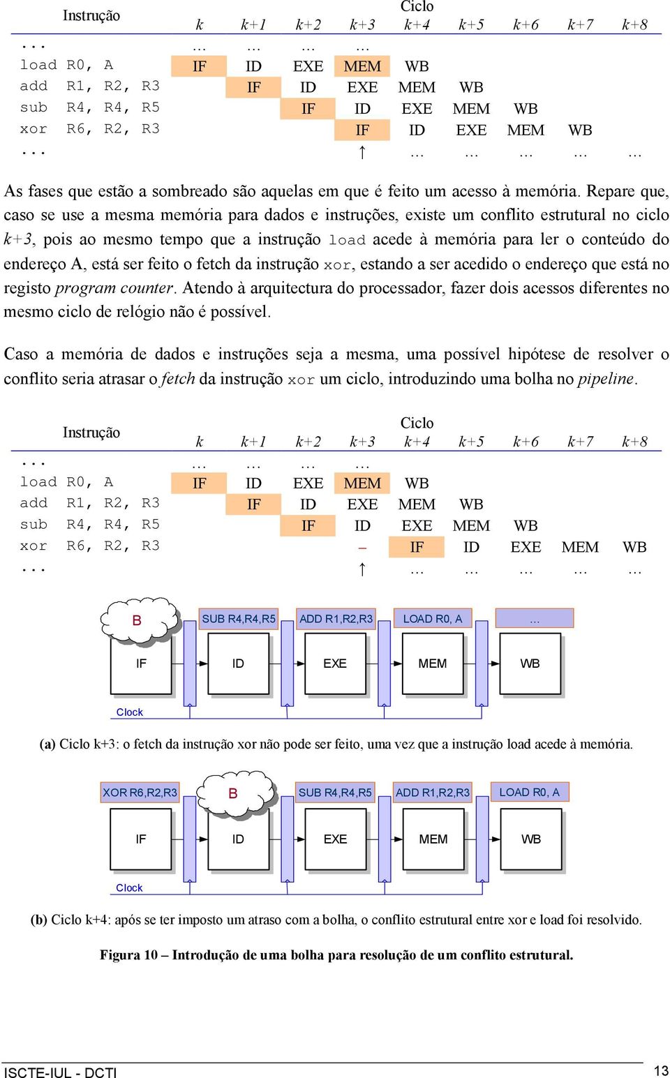 Repare que, caso se use a mesma memória para dados e instruções, existe um conflito estrutural no ciclo k+3, pois ao mesmo tempo que a instrução load acede à memória para ler o conteúdo do endereço