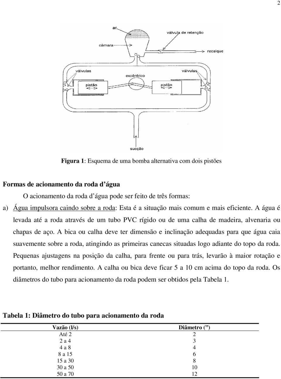 A bica ou calha deve ter dimensão e inclinação adequadas para que água caia suavemente sobre a roda, atingindo as primeiras canecas situadas logo adiante do topo da roda.