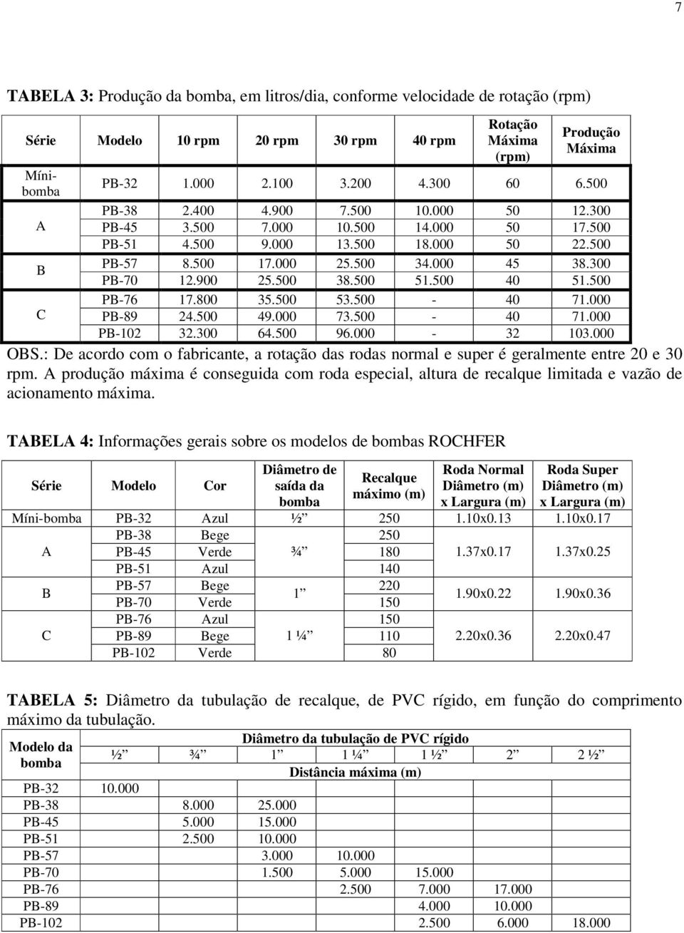 900 25.500 38.500 51.500 40 51.500 PB-76 17.800 35.500 53.500-40 71.000 C PB-89 24.500 49.000 73.500-40 71.000 PB-102 32.300 64.500 96.000-32 103.000 OBS.