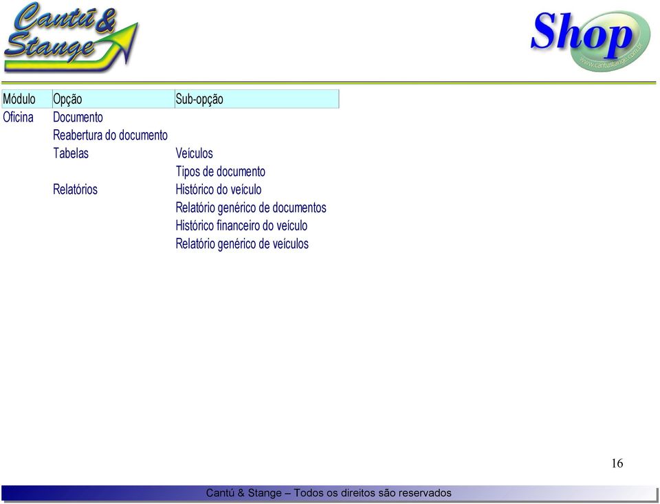 veículo Relatório genérico de documentos Histórico