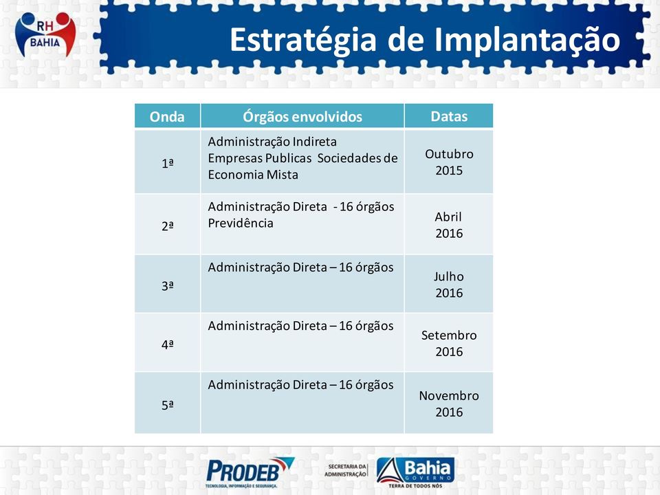 Administração Direta - 16 órgãos Previdência Administração Direta 16 órgãos