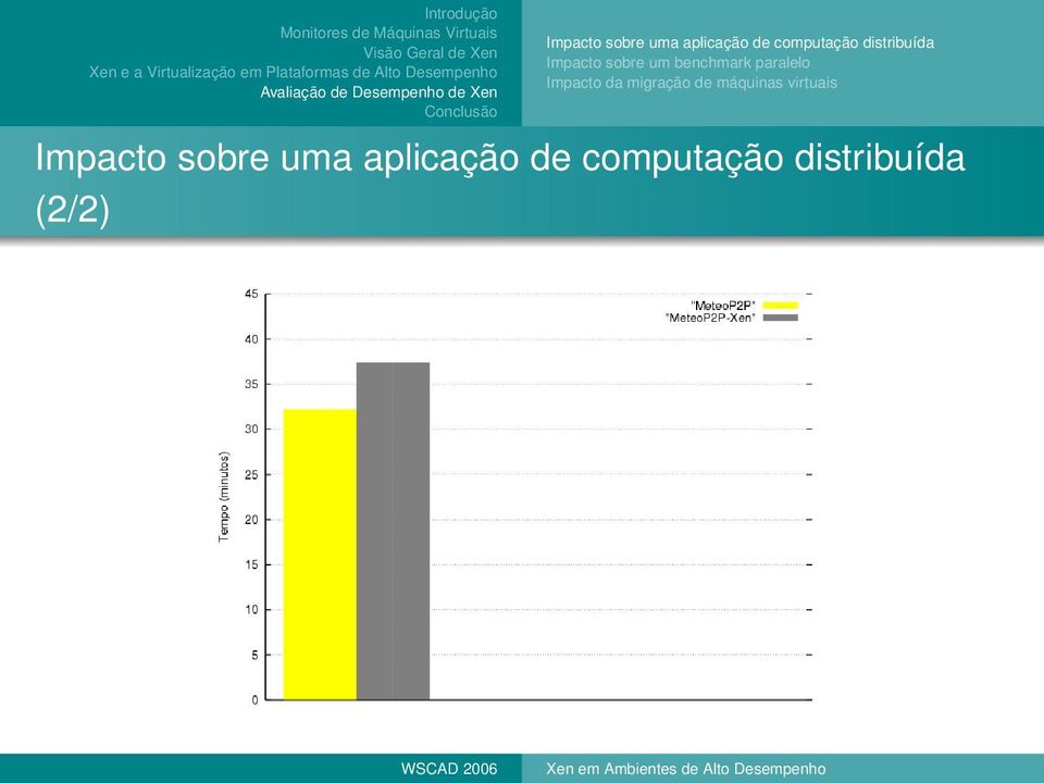 Impacto da migração de máquinas virtuais 